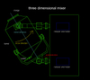 Tres dimensión multifunción 3D Motaje de giro giratorio Tres dimensiones para productos químicos para alimentos farmacéuticos 